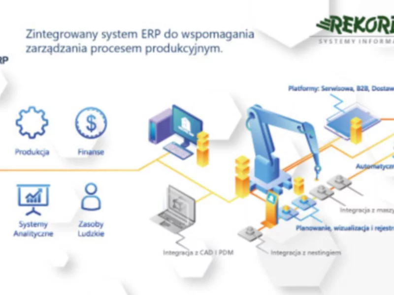 Zarządzanie procesami wytwarzania w systemie Rekord.ERP - zdjęcie