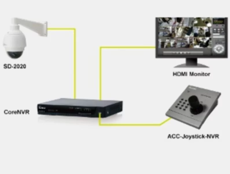 CoreNVR- nowa generacja sieciowych rejestrator wideo ze złączem HDMI - zdjęcie