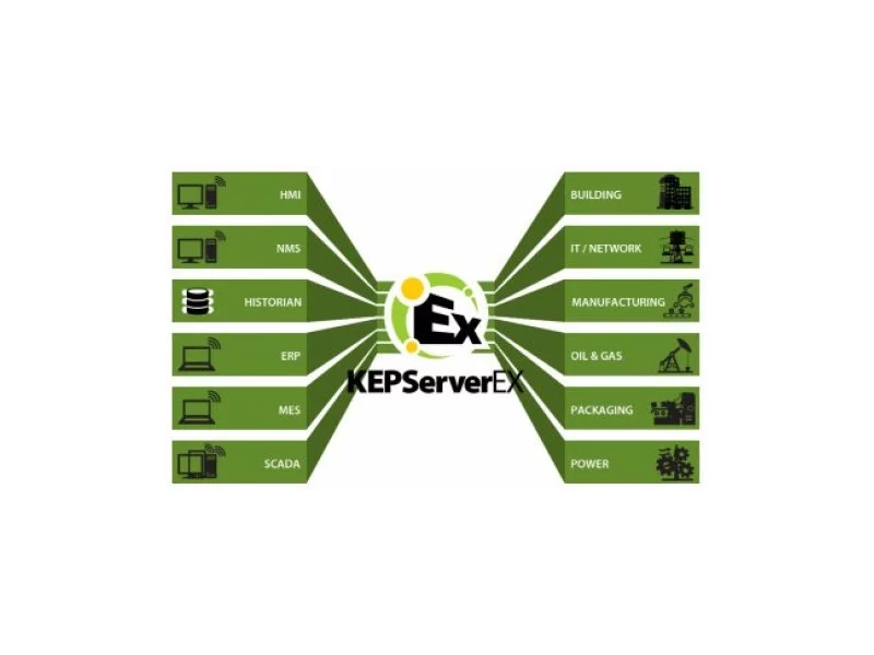 Platforma KEPServerEX wersja 5.11 zdjęcie