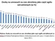 Raport FPP: Jak kraje Unii Europejskiej zwiększyły zatrudnienie na umowach o pracę? - zdjęcie