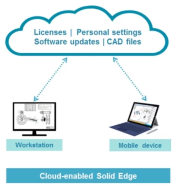 Solid Edge Cloud Enabled – Licencjonowanie w chmurze - zdjęcie