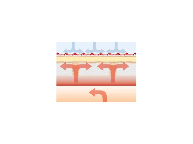 Dach, który oddycha! Cz. 1 Paroprzepuszczalność membrany zdjęcie