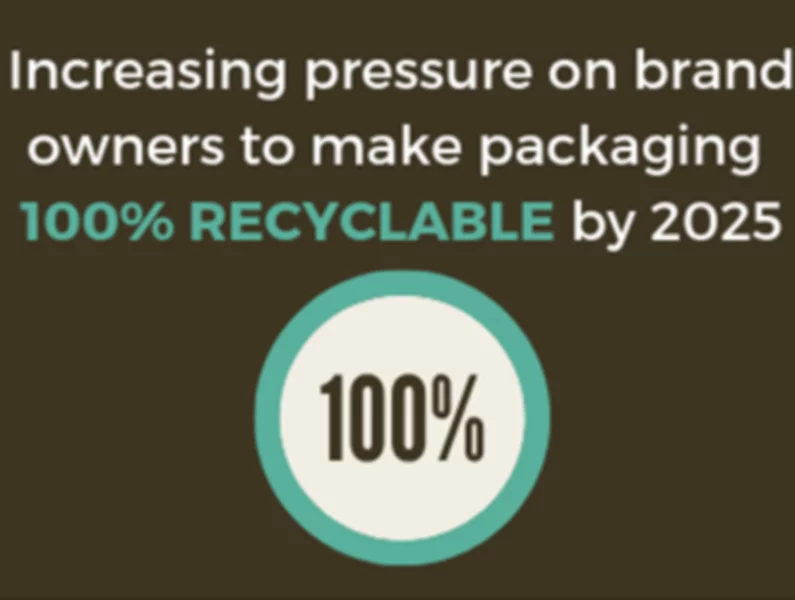 5 trendów ułatwiających recykling opakowań z tworzyw sztucznych - zdjęcie