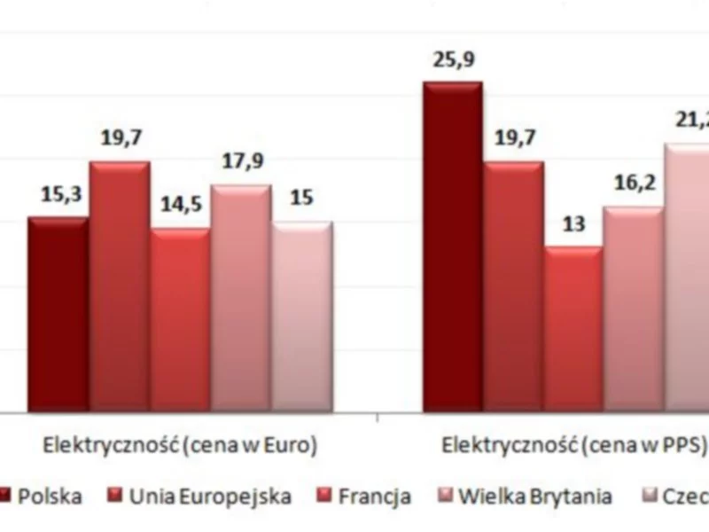 Rachunki za media dużym obciążeniem dla polskich rodzin - zdjęcie
