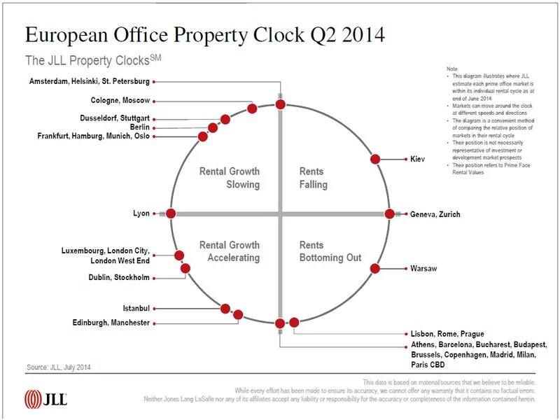 Dobre perspektywy dla rynku biurowego w Europie zdjęcie