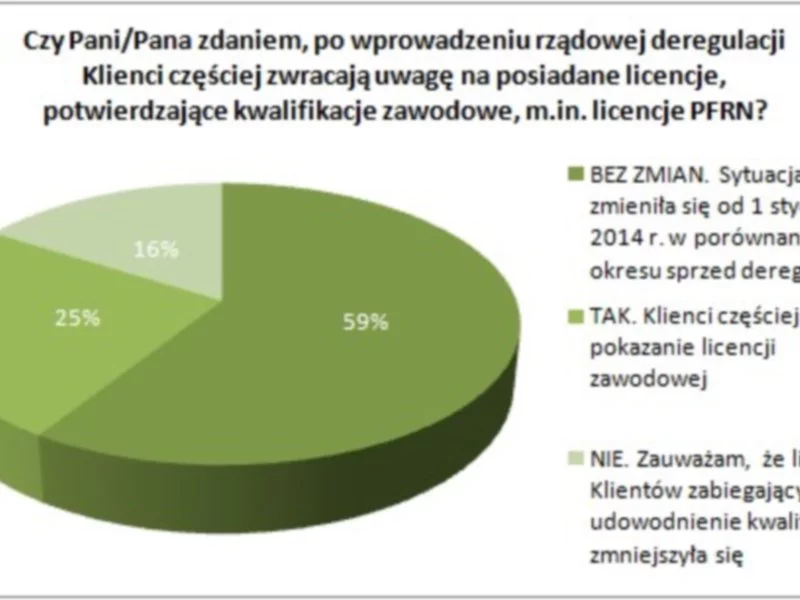 JAK ZNALEŹĆ PROFESJONALISTĘ? - zdjęcie