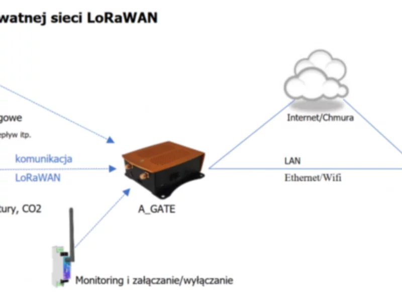 LoRaWAN - energooszczędna i długodystansowa platforma komunikacji IoT - zdjęcie