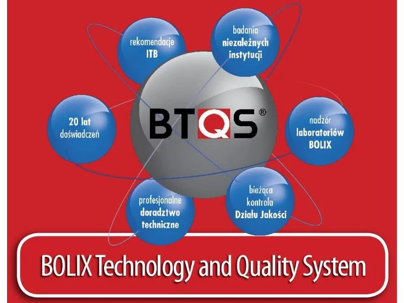 System jakości BTQS od Bolix zdjęcie