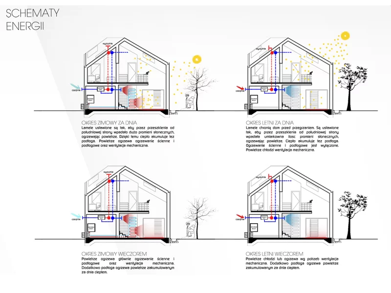 Dom optymalny &#8211; efektywny energetycznie i ekonomicznie zdjęcie