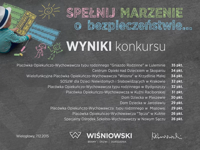 11 Placówek Opiekuńczo-Wychowawczych nagrodzonych w konkursie firmy WIŚNIOWSKI - zdjęcie