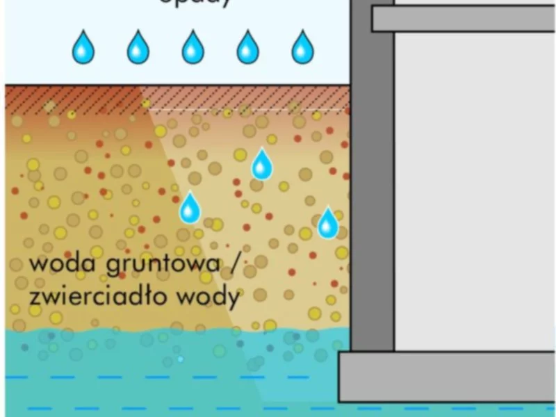 Jesienne deszcze pod kontrolą, czyli kilka słów o grubowarstwowych uszczelnieniach bitumicznych - zdjęcie