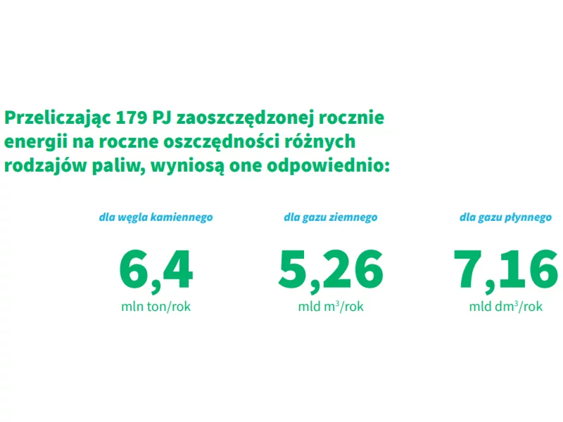 ROCKWOOL Polska prezentuje Raport &#8222;6 Paliwo&#8221; zdjęcie