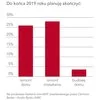 Plany remontowe Polaków: niemal co trzeci jest w trakcie remontu domu lub mieszkania - zdjęcie