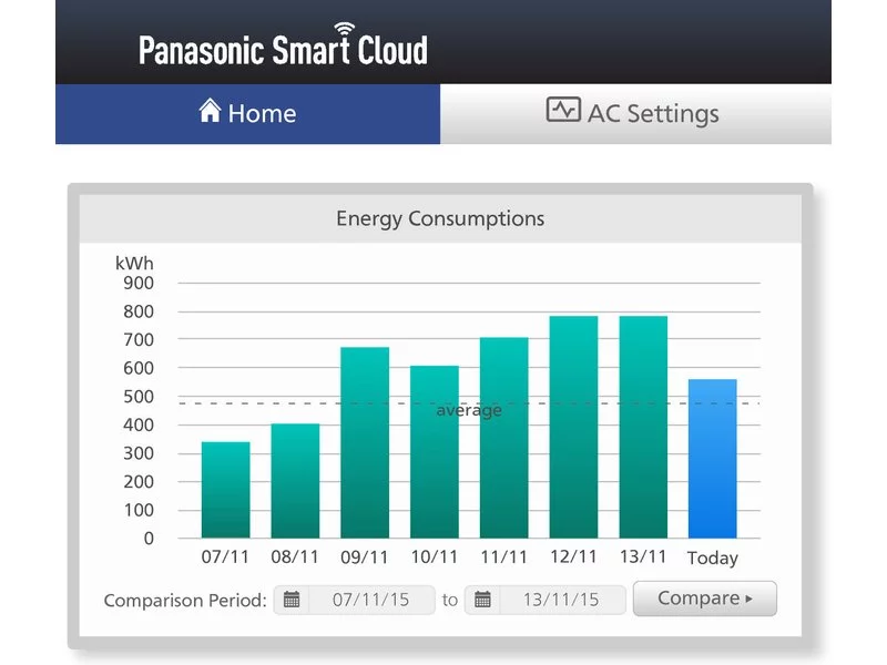 Panasonic Smart Cloud: sterowanie wieloma instalacjami z jednego miejsca zdjęcie