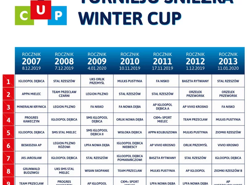 Śnieżka Winter Cup – zimowe zmagania zakończone - zdjęcie