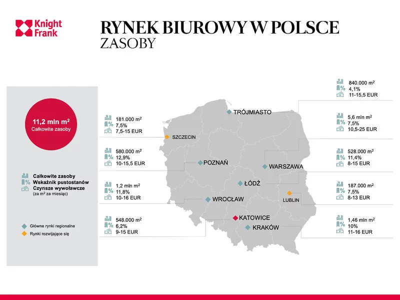 Kraków, Wrocław i Łódź liderami pod względem popytu na biura  - zdjęcie