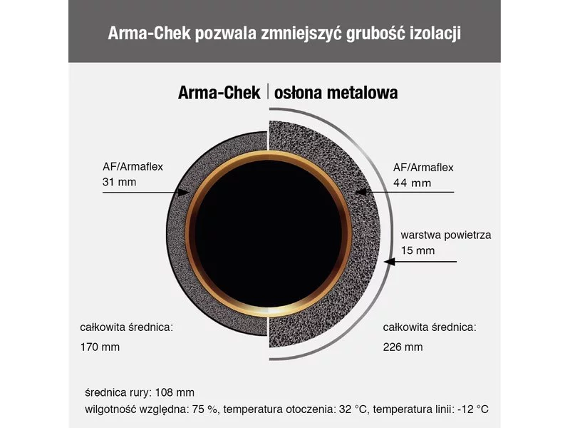 Arma-Chek firmy Armacell &#8211; profesjonalny systemy osłon zabezpieczających dla przemysłu zdjęcie