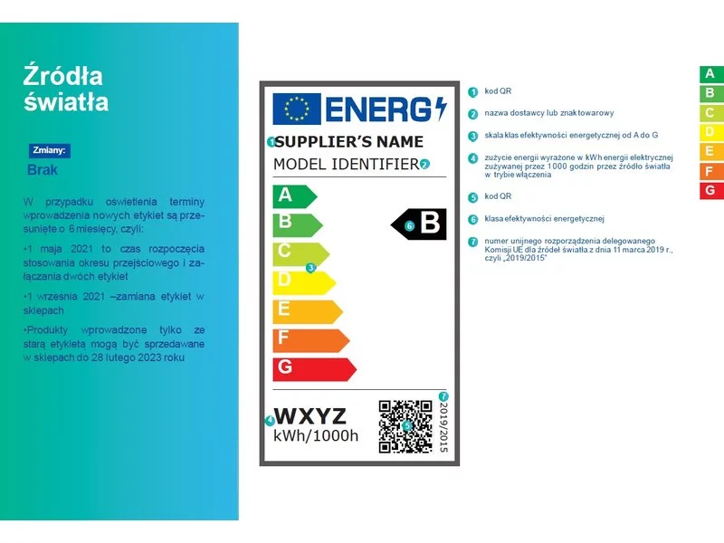 Nowe etykiety energetyczne - jak je czytać?  zdjęcie