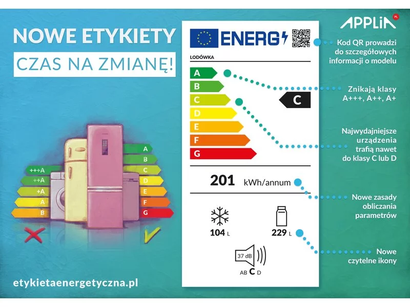 Nowe etykiety energetyczne sprzętu AGD – z myślą o oszczędności zdjęcie