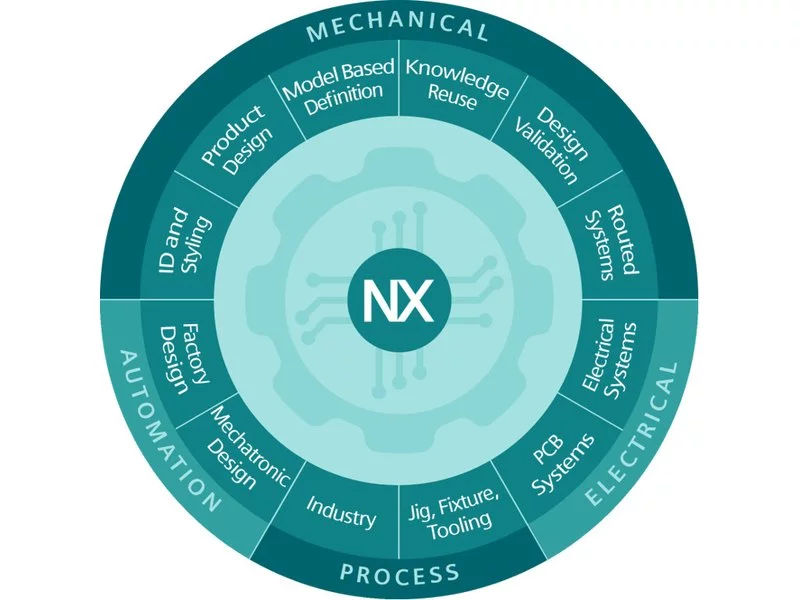 TOKENY - nowe możliwości licencjonowania NX CAD/CAM/CAE zdjęcie