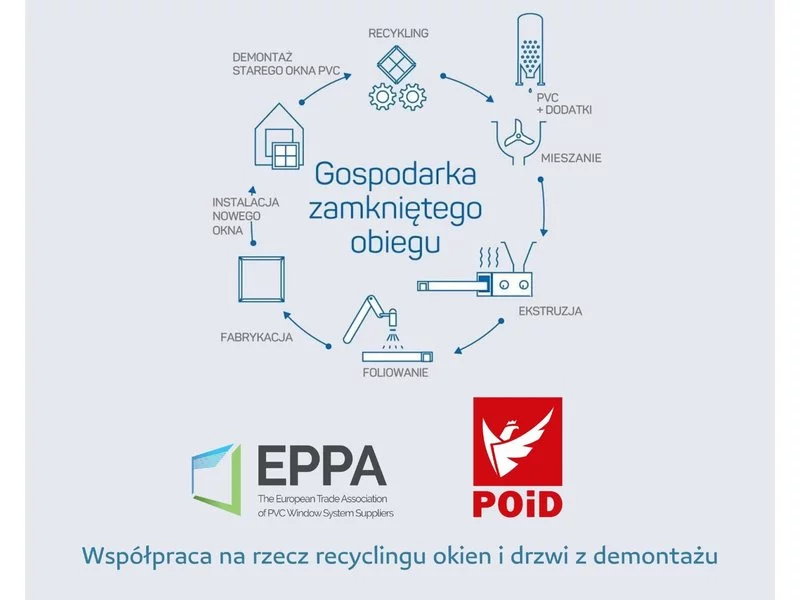 Związek POiD i Stowarzyszenie EPPA łączą siły na rzecz recyklingu okien pochodzących z demontażu zdjęcie