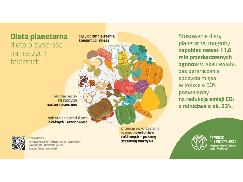 Planeta na talerzu – jak zatroszczyć się o zdrowie i środowisko, dokonując wyborów żywieniowych? zdjęcie