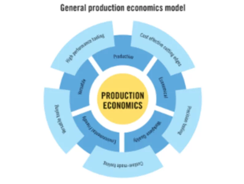 Technologia skrawania metali + ekonomika produkcji = maksymalna wydajność - zdjęcie