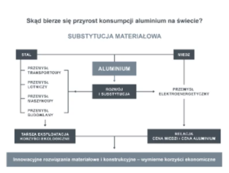 Substytucja materiałów –  wykorzystanie aluminium w nowoczesnych procesach technologicznych - zdjęcie