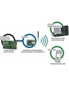 Konwerter monitoringu na transmisję GPRS/SMS GPRS-T1 fot. E-SYSTEM