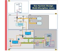 Program SEE System Design - zdjęcie