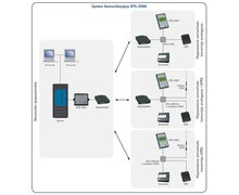 System komunikacyjny DTS-2000 - zdjęcie