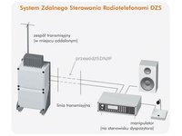 System Zdalnego Sterowania Radiotelefonami DZS - zdjęcie