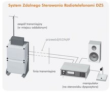 System Zdalnego Sterowania Radiotelefonami DZS - zdjęcie