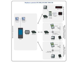 System Transmisji Informacji DTI-2000 - zdjęcie
