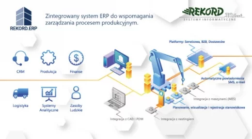 Zarządzanie procesami wytwarzania w systemie Rekord.ERP