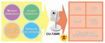 Kamera IP AirLive CU-720IR