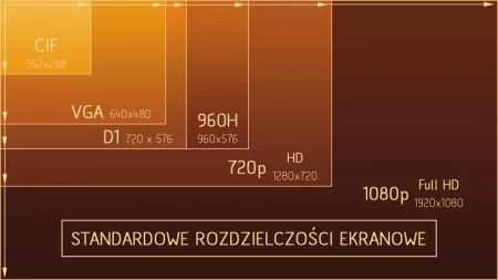 Standardowe rozdzielczosci ekranowe eAlarmy.pl