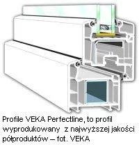 profil_veka_perfectline_przekroj.webp