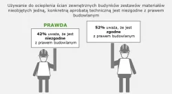 Jedna czwarta prac ociepleniowych w Polsce realizowana bez gwarancji producenta