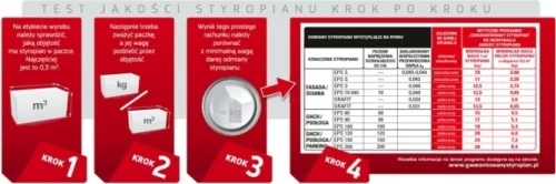 Test jakości styropianu Gwarantowany Styropian