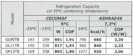 Tabela, Sprężarka hermetyczna Cubigel Compressors, ELEKTRONIKA SA Technika chłodnicza Klimatyzacja