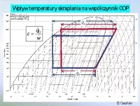 Rys.1 Wpływ temperatury skraplania na współczynnik efektywności COP Systherm