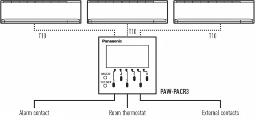 Schemat zarządzania systemami chłodzenia serwerowni Panasonic