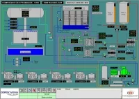 Panel synoptyczny dla napędu Emerson Industrial Automation, jednośrubowej sprężarki Vilter, wymienników ciepła oraz systemu magazynowania ciepłej wody