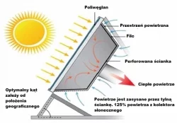 SolarVenti – system basenowy ASK
