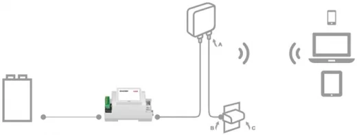 Bezprzewodowy NANO-ROUTER dysponuje własnym zasięgiem wynoszącym 30 m i może być podłączony w trybie wzmacniacza do routera WLAN z sygnałem internetowym.