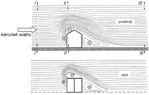 Rys. 2. Rozwiązania systemu wentylacji w budynku mieszkalnym [3]: a) wentylacja naturalna grawitacyjna, b) wentylacja mechaniczna wywiewna