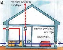 Rozwiązania systemu wentylacji w budynku mieszkalnym - wentylacja mechaniczna wywiewna
