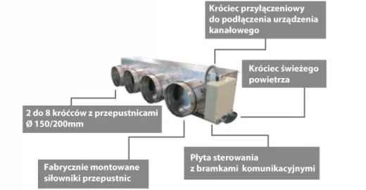 Elementy systemu niezależnej dystrybucji powietrza