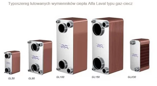 Nowe płytowe wymienniki ciepła gaz-ciecz Alfa Laval to obietnica rewolucyjnych rozwiązań w procesach chłodzenia gazu